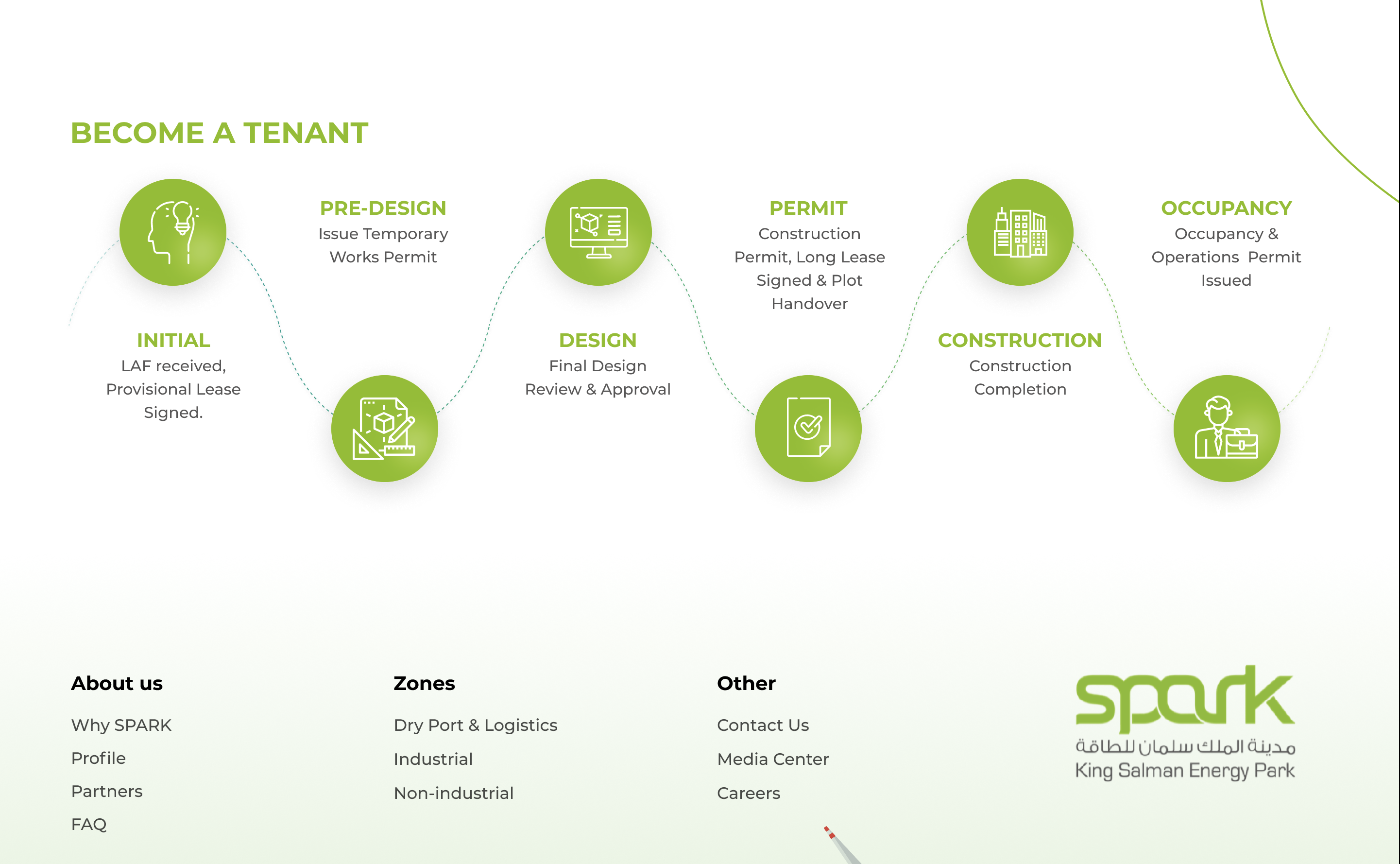 Tenant Section